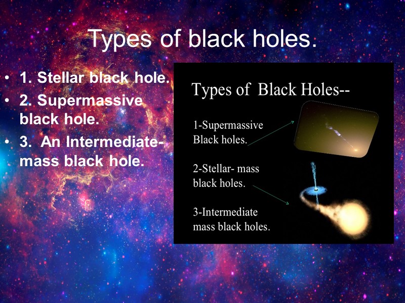 Types of black holes. 1. Stellar black hole.  2. Supermassive black hole. 3.